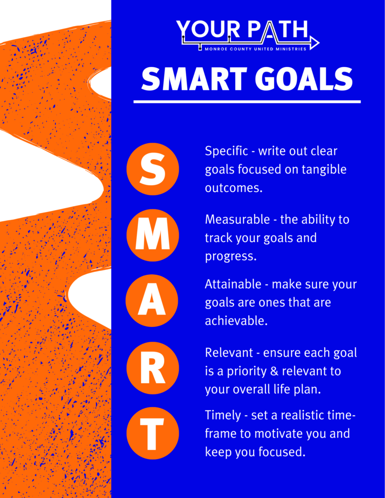 Your Path SMART Goals 2023